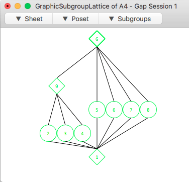 Subgroup lattice of A4